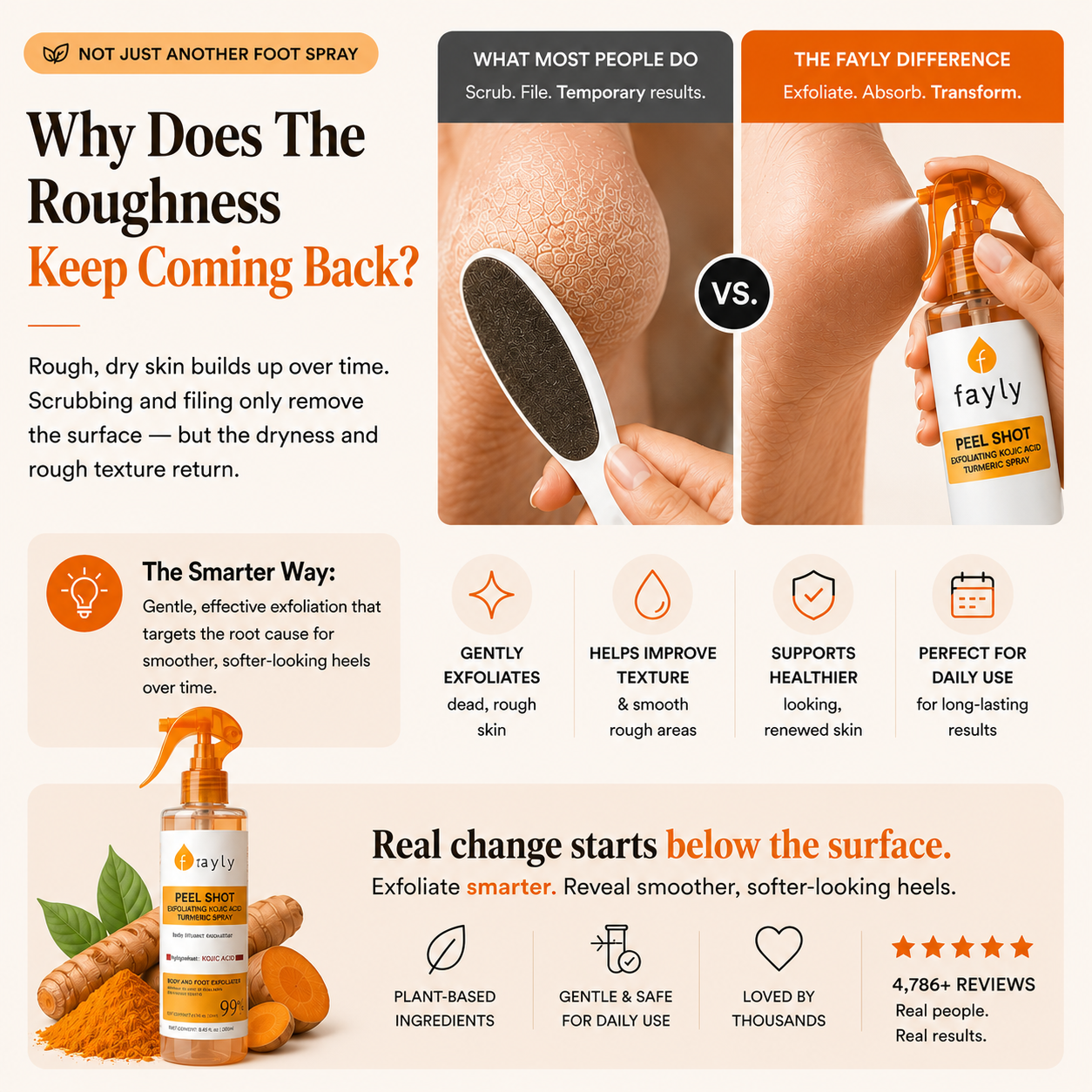 Peel Shot | Kojic+ Turmeric Body Spray